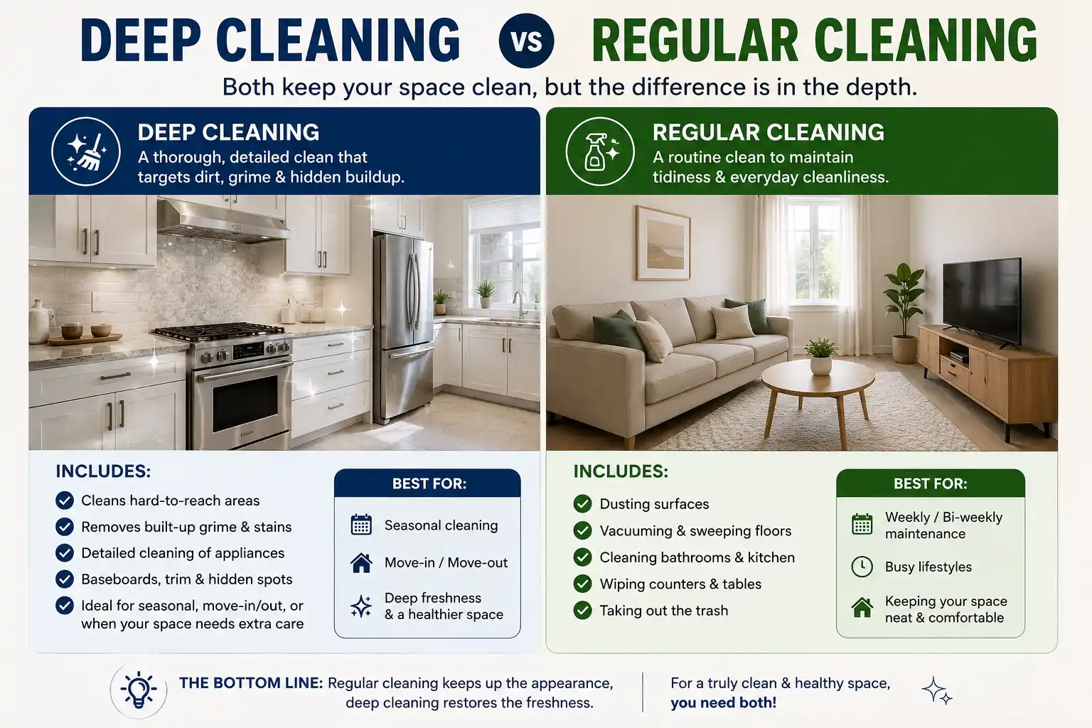 Deep Cleaning vs Regular Cleaning